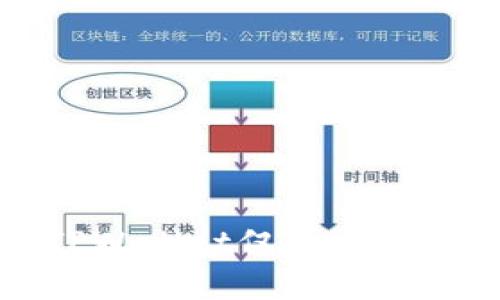 TPWallet: 了解为何TPWallet仅支持私钥管理及其安全性分析
